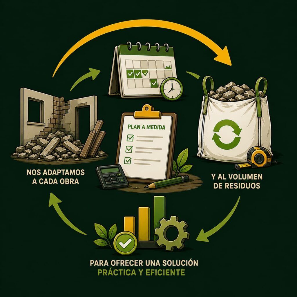 Servicio rápido retirada de escombros